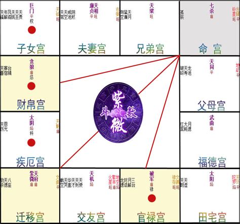 陰煞 疾厄宮|紫微斗數中主小人是非的星曜——陰煞